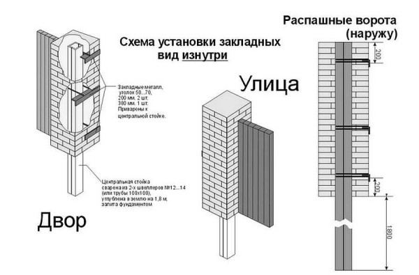 Несколько подробностей о кладке заборных столбов из кирпича - Еврогиб